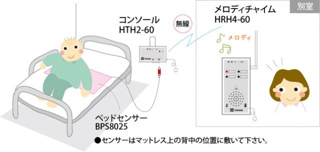 保険適用 福祉用具レンタル