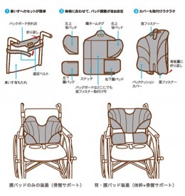 アウルサポート  （加地）