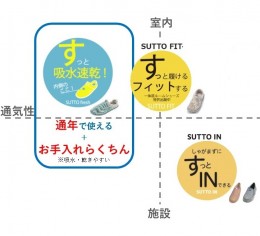 ＳＵＴＴＯシリーズ