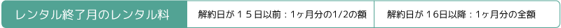 レンタル終了月のレンタル料｜解約日が15日以前:1ヶ月分の1/2の額｜解約日が16日以降:1ヶ月分の全額